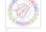 read your natal chart and explain it through writing